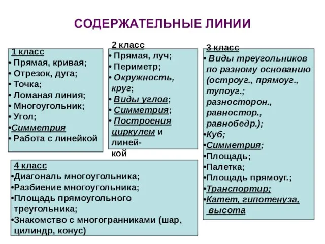 СОДЕРЖАТЕЛЬНЫЕ ЛИНИИ 1 класс Прямая, кривая; Отрезок, дуга; Точка; Ломаная линия; Многоугольник;