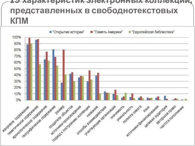 19 характеристик электронных коллекций, представленных в свободнотекстовых КПМ