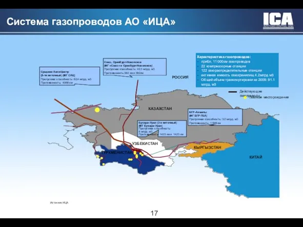 КАЗАХСТАН RUSSIA КИТАЙ УЗБЕКИСТАН КЫРГЫЗСТАН ТУРКМЕНИСТАН RUSSIA Средняя Азия-Центр (5-ти ниточный) (МГ