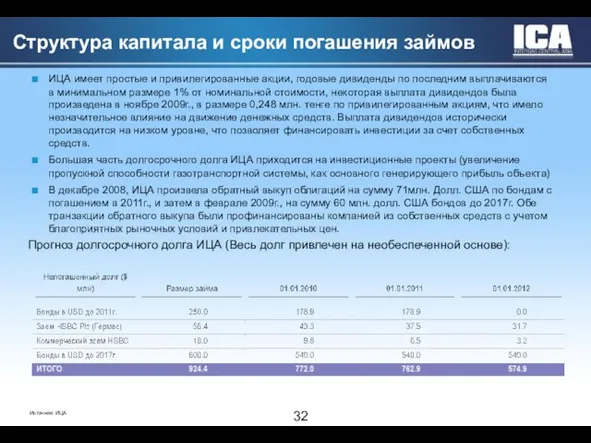 Структура капитала и сроки погашения займов ИЦА имеет простые и привилегированные акции,