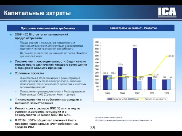 Капитальные затраты 2008 – 2010 стратегия капвложений предусматривала: Поддержание и повышение надежности