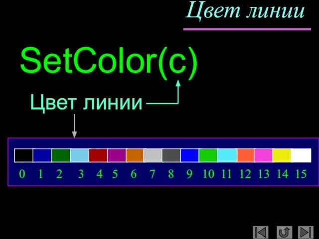 Цвет линии SetColor(c) Цвет линии 0 1 2 3 4 5 6