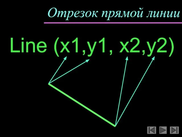 Отрезок прямой линии Line (x1,y1, x2,y2)