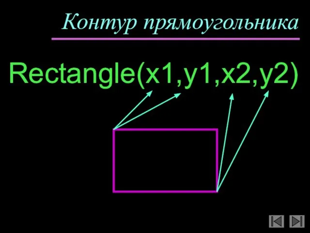 Контур прямоугольника Rectangle(x1,y1,x2,y2)