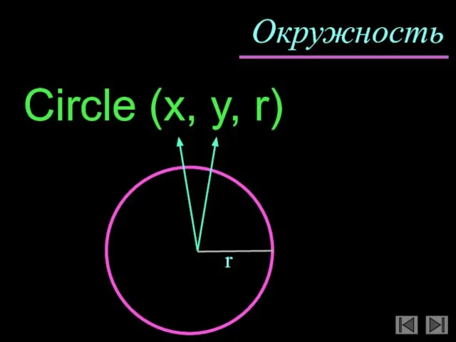 Окружность Circle (x, y, r) r