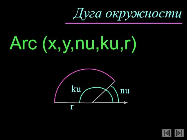 Дуга окружности Arc (x,y,nu,ku,r) nu ku r