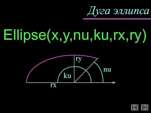 Дуга эллипса Ellipse(x,y,nu,ku,rx,ry)