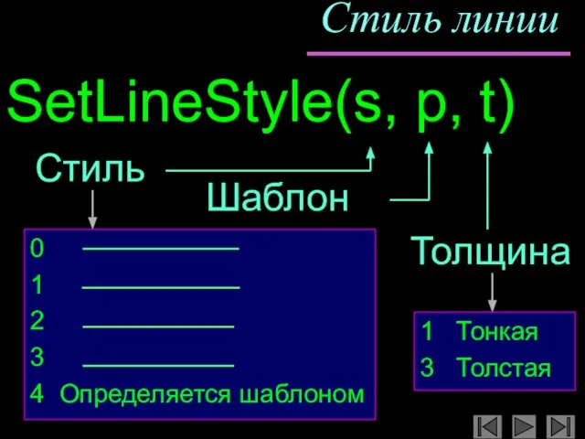 Стиль линии 0 1 2 3 4 Определяется шаблоном Шаблон SetLineStyle(s, p,