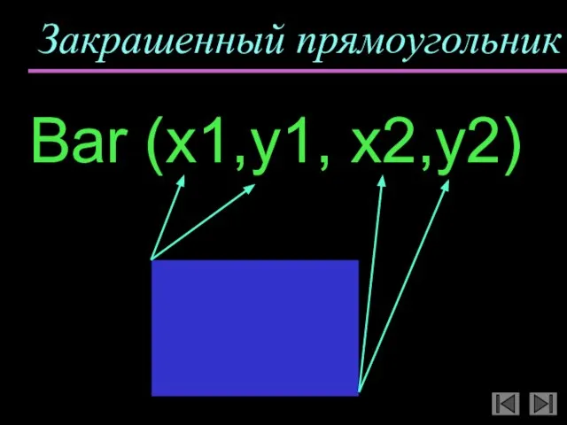 Закрашенный прямоугольник Bar (x1,y1, x2,y2)