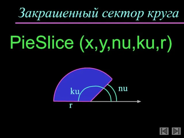 Закрашенный сектор круга PieSlice (x,y,nu,ku,r)