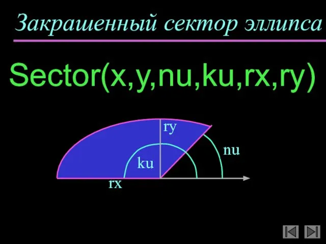 Закрашенный сектор эллипса Sector(x,y,nu,ku,rx,ry)