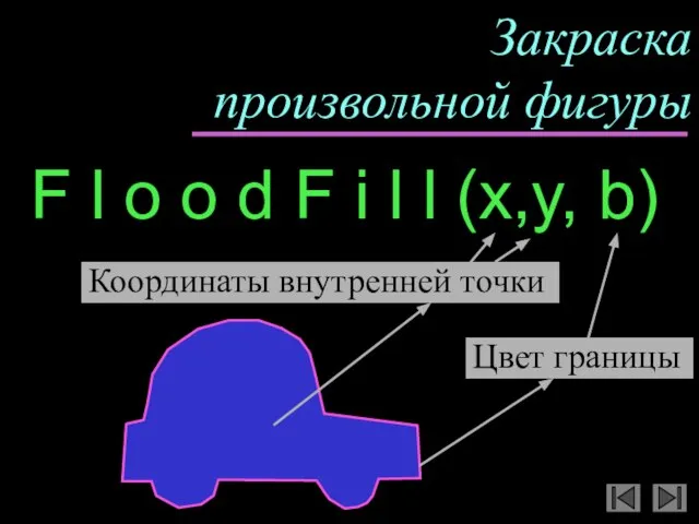 Закраска произвольной фигуры F l o o d F i l l