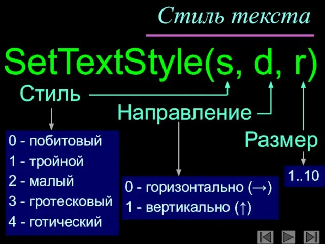 Стиль текста Направление SetTextStyle(s, d, r) Стиль Размер 0 - побитовый 1