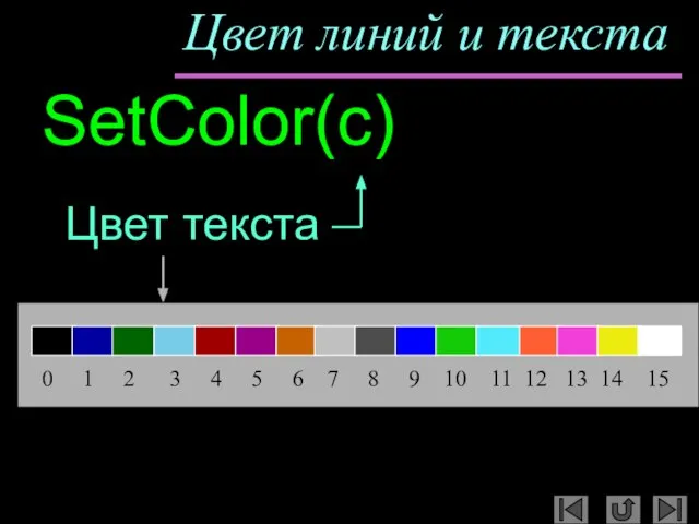 Цвет линий и текста SetColor(c) Цвет текста 0 1 2 3 4