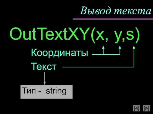 Вывод текста OutTextXY(x, y,s) Координаты Текст Тип - string