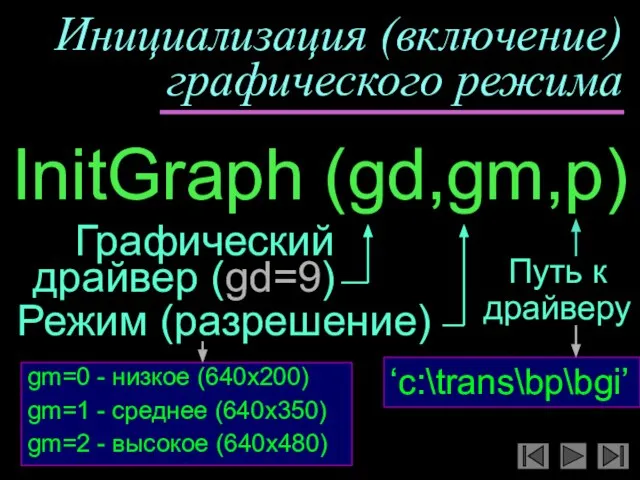 Инициализация (включение) графического режима Путь к драйверу InitGraph (gd,gm,p) Графический драйвер (gd=9)