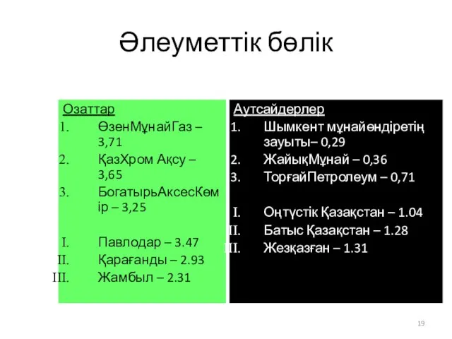 Әлеуметтік бөлік Озаттар ӨзенМұнайГаз – 3,71 ҚазХром Ақсу – 3,65 БогатырьАксесКөмір –