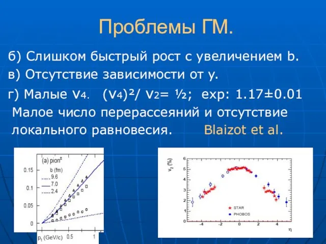 Проблемы ГМ. б) Слишком быстрый рост с увеличением b. в) Отсутствие зависимости