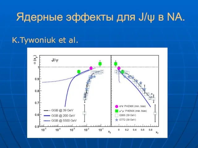 Ядерные эффекты для J/ψ в NA. K.Tywoniuk et al.