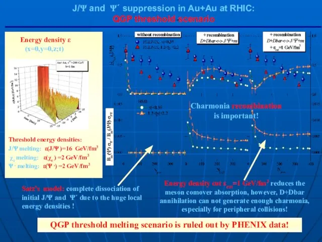 QGP threshold melting scenario is ruled out by PHENIX data! J/Ψ and