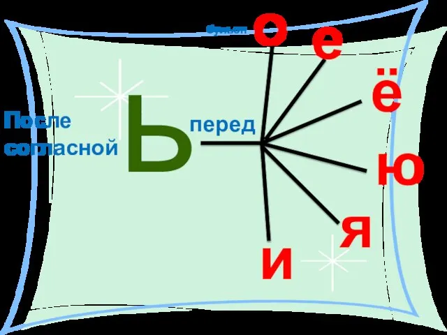 е ё ю и После согласной перед я о бульон ь