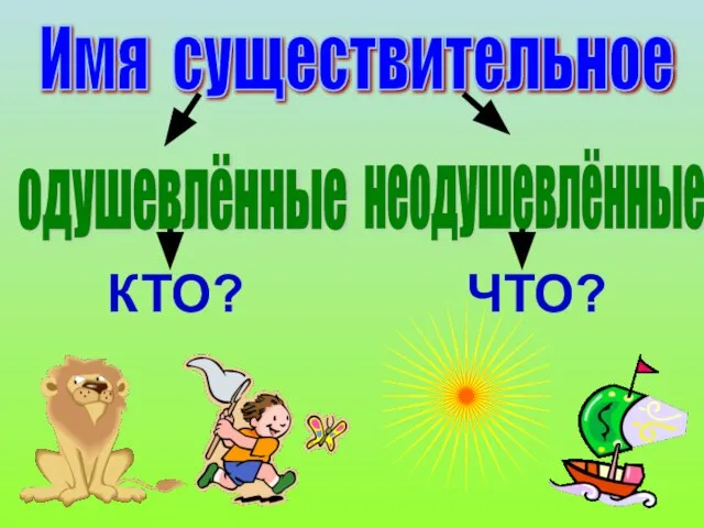 Имя существительное одушевлённые неодушевлённые КТО? ЧТО?