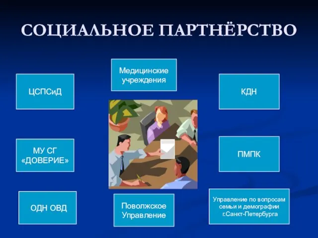 СОЦИАЛЬНОЕ ПАРТНЁРСТВО ЦСПСиД МУ СГ «ДОВЕРИЕ» Поволжское Управление КДН ПМПК Управление по