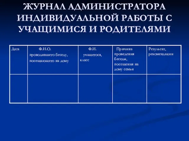 ЖУРНАЛ АДМИНИСТРАТОРА ИНДИВИДУАЛЬНОЙ РАБОТЫ С УЧАЩИМИСЯ И РОДИТЕЛЯМИ