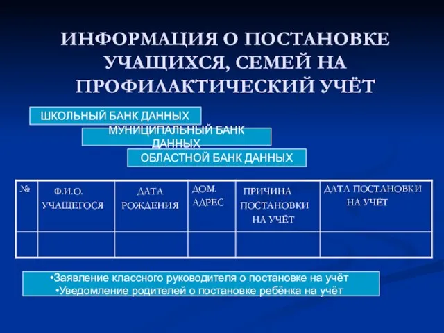 ИНФОРМАЦИЯ О ПОСТАНОВКЕ УЧАЩИХСЯ, СЕМЕЙ НА ПРОФИЛАКТИЧЕСКИЙ УЧЁТ ШКОЛЬНЫЙ БАНК ДАННЫХ МУНИЦИПАЛЬНЫЙ