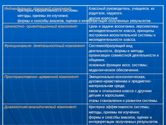 Критерии эффективности системы; методы, приемы ее изучения; формы и способы анализа, оценки и интерпретации полученных результатов.