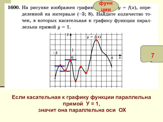 функции Если касательная к графику функции параллельна прямой У = 1, значит