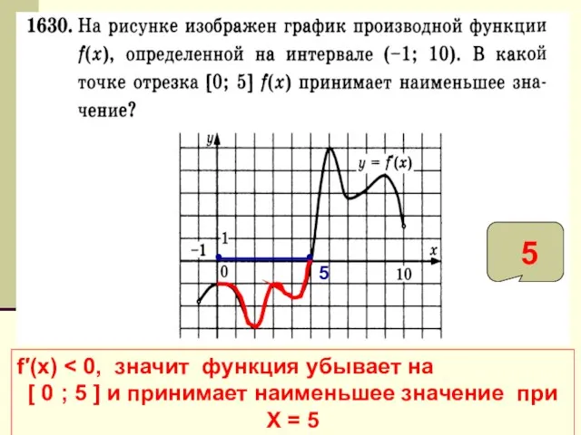 f′(x) [ 0 ; 5 ] и принимает наименьшее значение при X