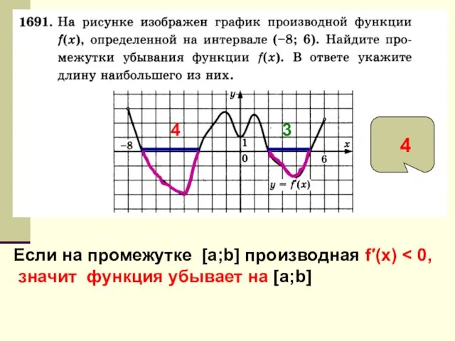 Если на промежутке [а;b] производная f′(x) значит функция убывает на [а;b] 4 3 4