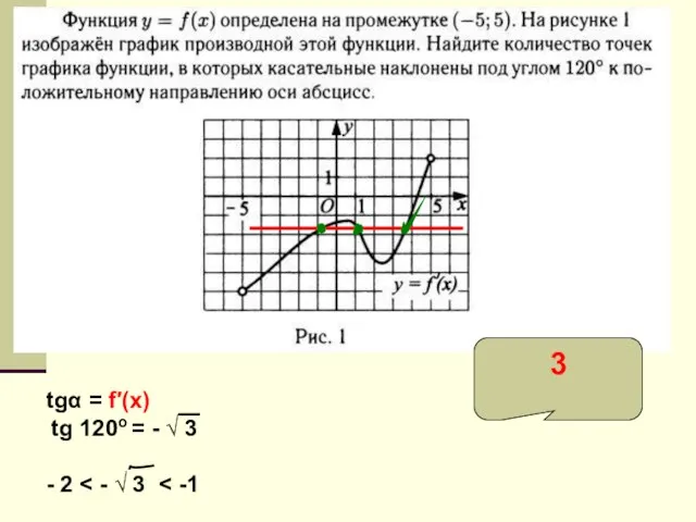 tgα = f′(x) tg 120o = - √ 3 - 2 3