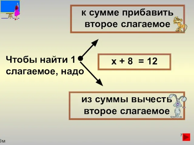 Чтобы найти 1 слагаемое, надо к сумме прибавить второе слагаемое из суммы