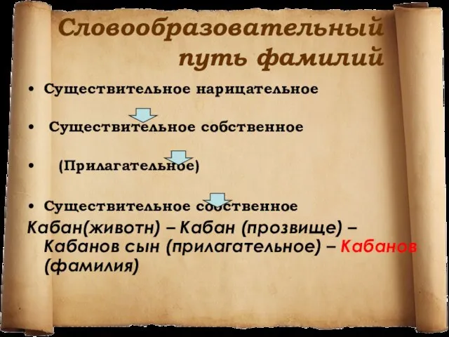 Словообразовательный путь фамилий Существительное нарицательное Существительное собственное (Прилагательное) Существительное собственное Кабан(животн) –