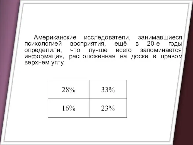 Американские исследователи, занимавшиеся психологией восприятия, ещё в 20-е годы определили, что лучше