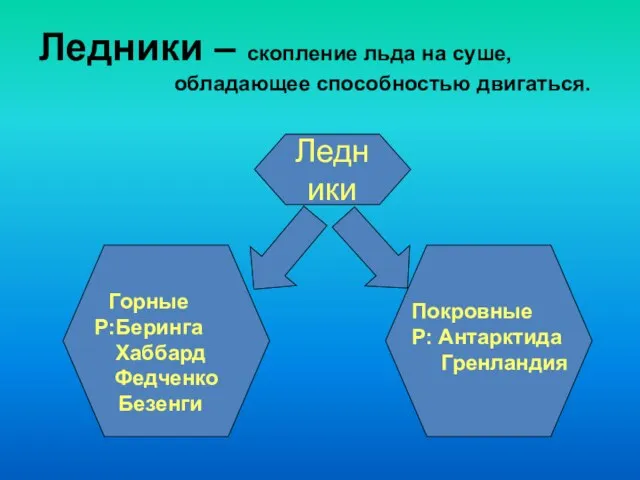 Ледники – скопление льда на суше, обладающее способностью двигаться. Ледники Горные Р:Беринга