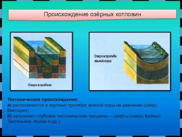 Происхождение озёрных котловин Тектоническое происхождение: а) располагаются в крупных прогибах земной коры