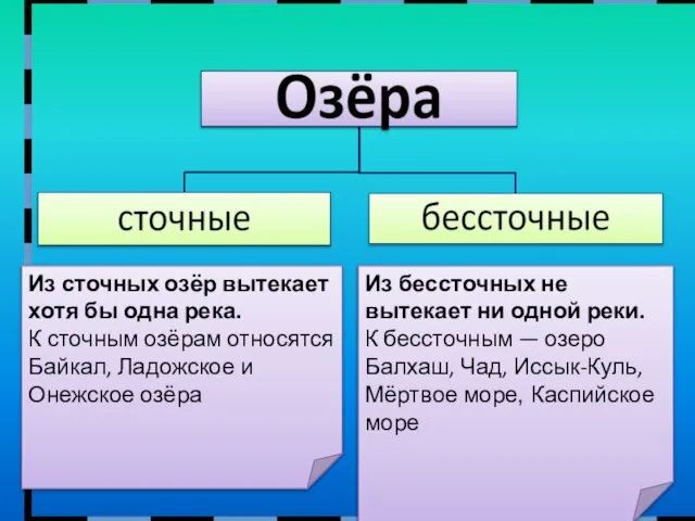 Из сточных озёр вытекает хотя бы одна река. К сточным озёрам относятся