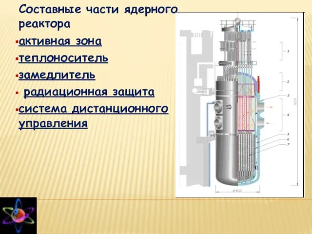 Составные части ядерного реактора активная зона теплоноситель замедлитель радиационная защита система дистанционного управления