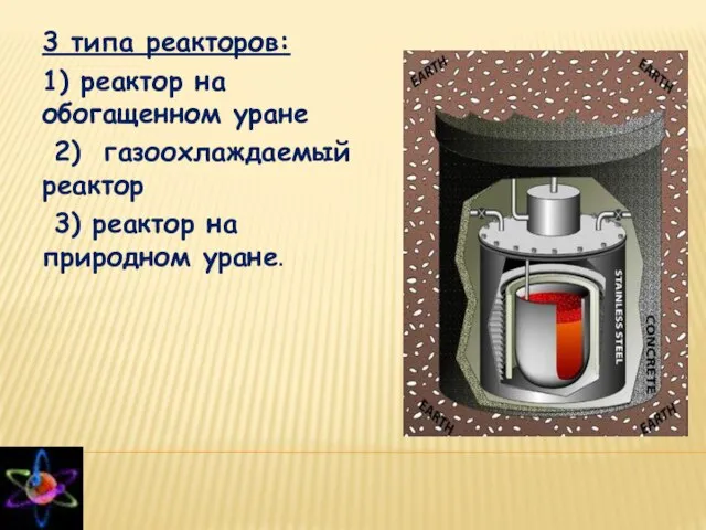 3 типа реакторов: 1) pеактоp на обогащенном уpане 2) газоохлаждаемый реактор 3) реактор на природном уране.