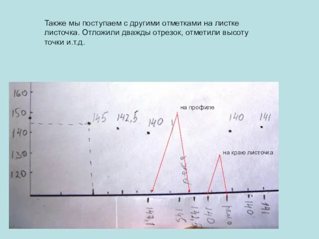 Также мы поступаем с другими отметками на листке листочка. Отложили дважды отрезок,