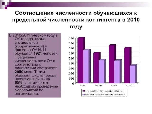 Соотношение численности обучающихся к предельной численности контингента в 2010 году В 2010/2011