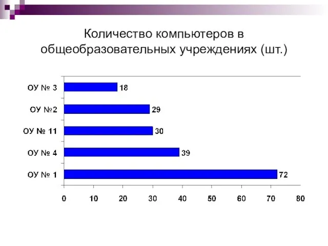 Количество компьютеров в общеобразовательных учреждениях (шт.)