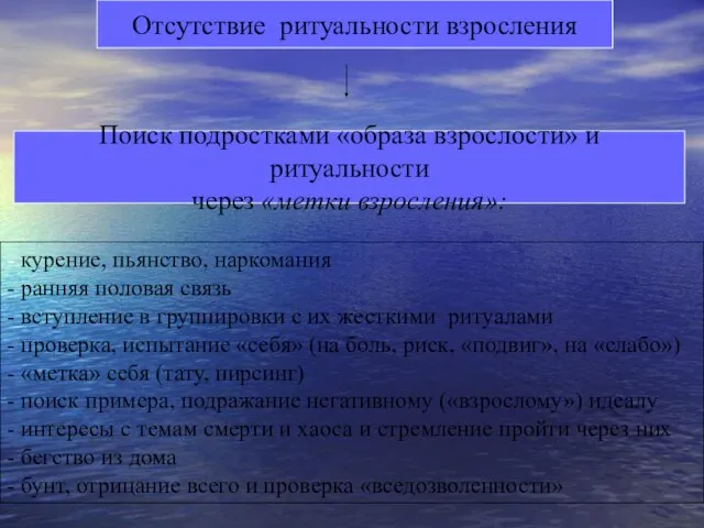 Отсутствие ритуальности взросления Поиск подростками «образа взрослости» и ритуальности через «метки взросления»: