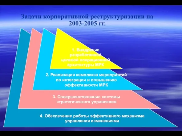 Задачи корпоративной реструктуризации на 2003-2005 гг.