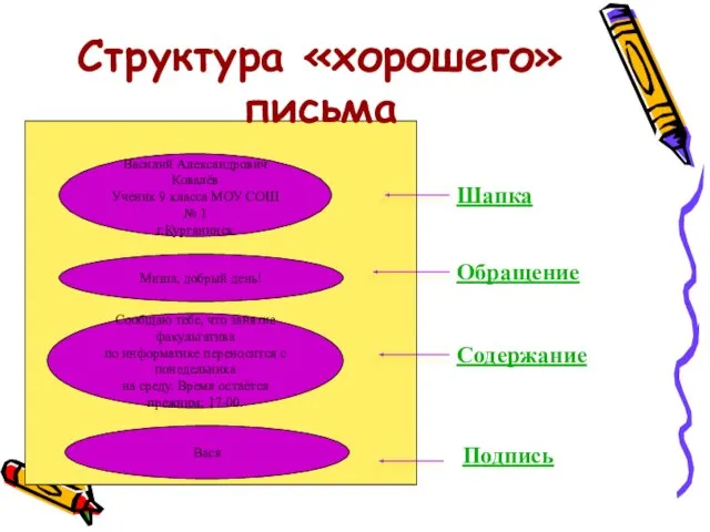 Структура «хорошего» письма Василий Александрович Ковалёв Ученик 9 класса МОУ СОШ №