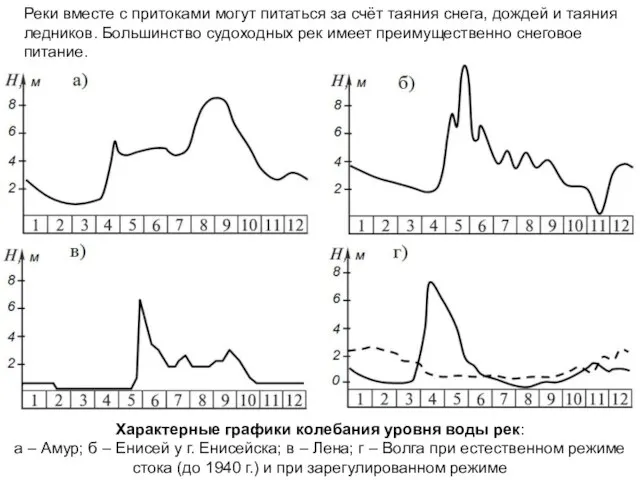 Реки вместе с притоками могут питаться за счёт таяния снега, дождей и