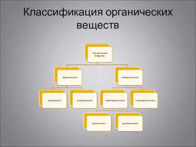 Классификация органических веществ